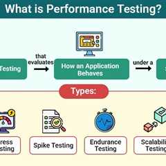 Performance Testing