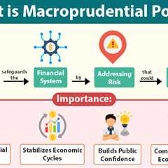 Macroprudential Policy