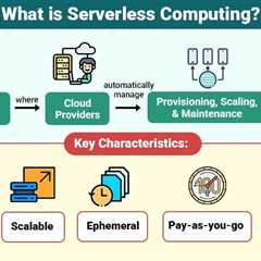 Serverless Computing