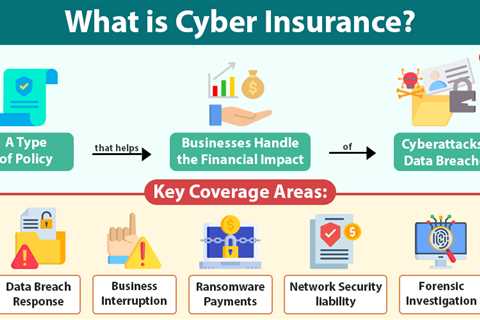 Cyber Insurance