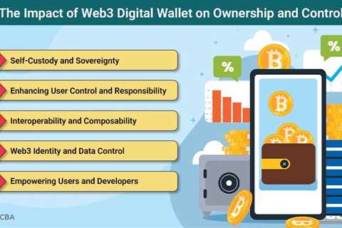 Web3 Digital Wallet