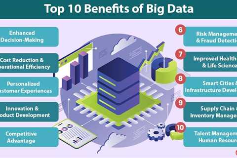 Benefits of Big Data