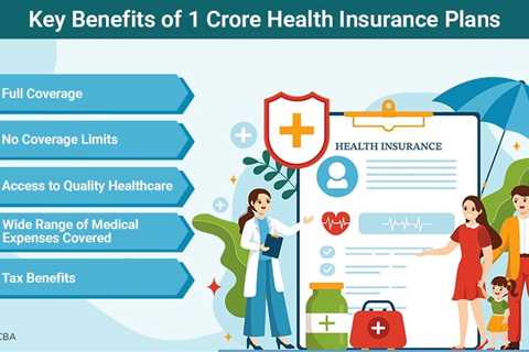 1 Crore Health Insurance