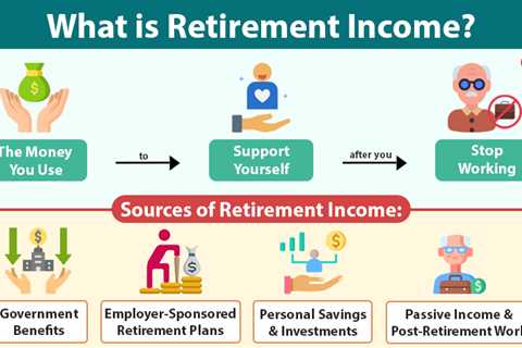 Retirement Income