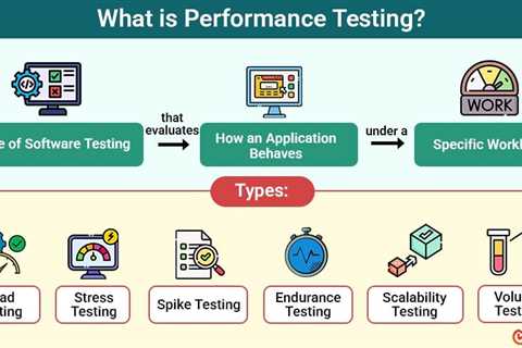 Performance Testing