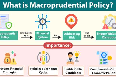 Macroprudential Policy