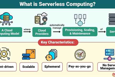 Serverless Computing