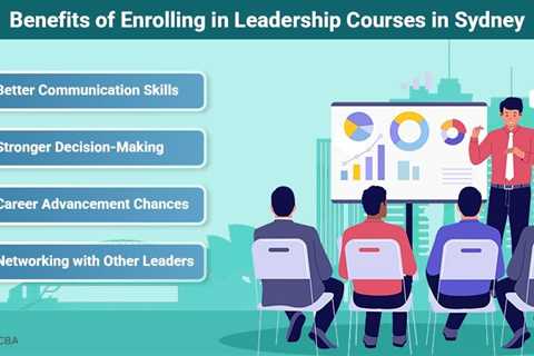 Leadership Courses in Sydney
