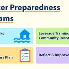 Disaster Preparedness for Teams