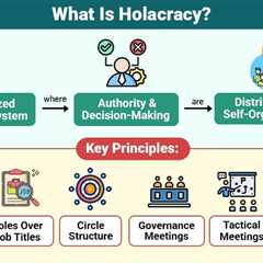 Holacracy
