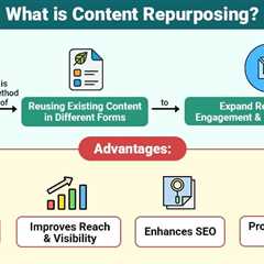 Content Repurposing
