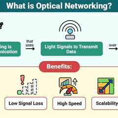 Optical Networking