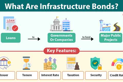 Infrastructure Bonds