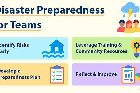 Disaster Preparedness for Teams
