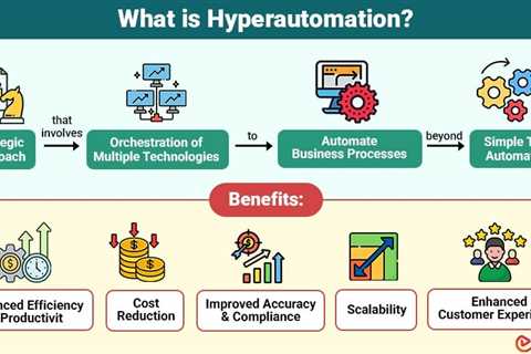 Hyperautomation