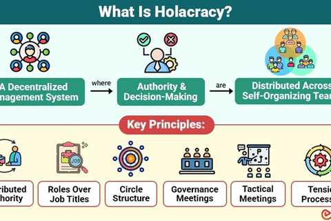 Holacracy