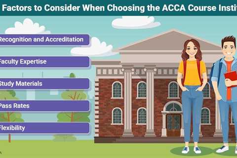 ACCA Course Institute