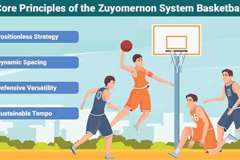 Zuyomernon System Basketball
