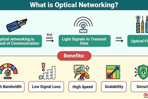 Optical Networking