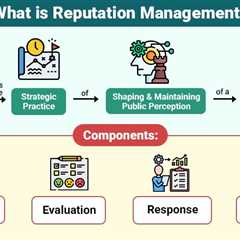 Reputation Management