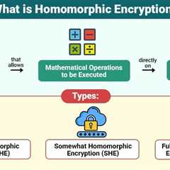 Homomorphic Encryption