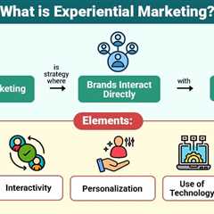 Experiential Marketing