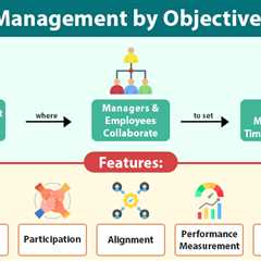 Management by Objectives