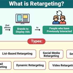 Retargeting