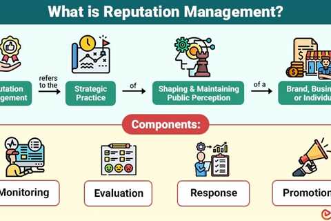 Reputation Management