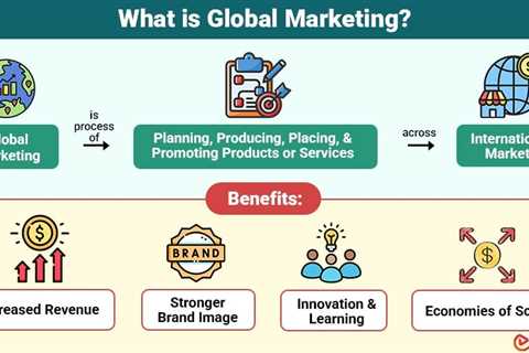Global Marketing
