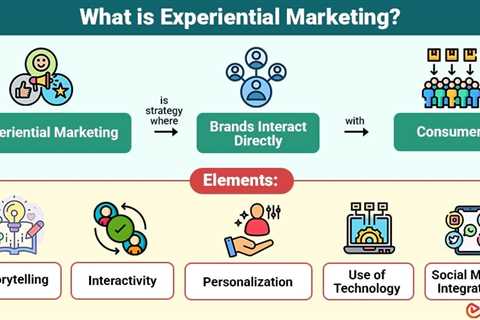 Experiential Marketing