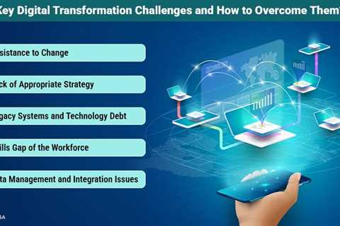 Digital Transformation Challenges