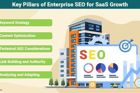 Enterprise SEO