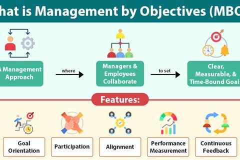 Management by Objectives