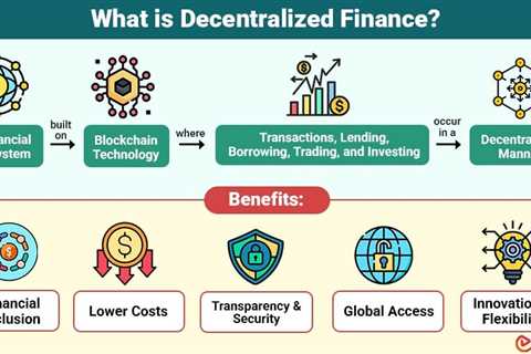 Decentralized Finance