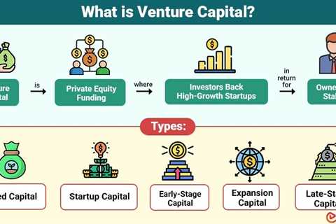 Venture Capital