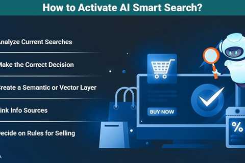 AI Smart Search
