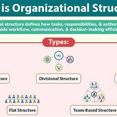 Organizational Structure
