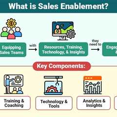 Sales Enablement