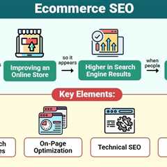 Ecommerce SEO