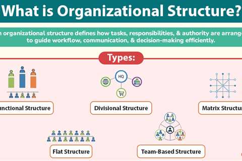 Organizational Structure
