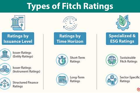 Fitch Ratings