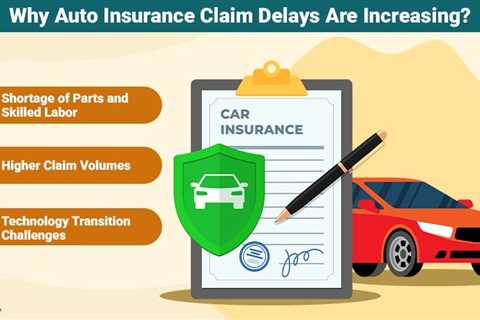 Auto Insurance Claim Delays