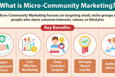Micro-Community Marketing