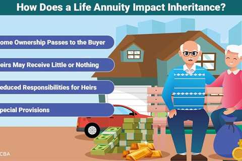 Life Annuity