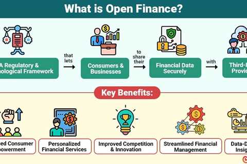 Open Finance