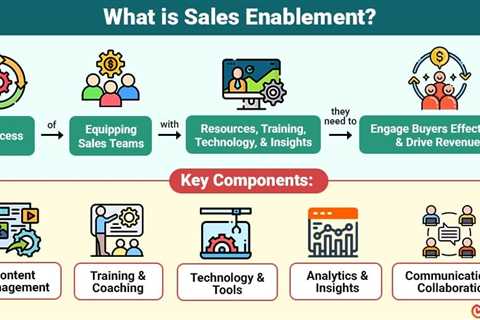Sales Enablement