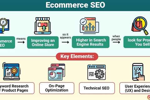 Ecommerce SEO