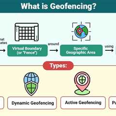 Geofencing