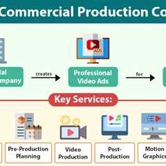 Commercial Production Company